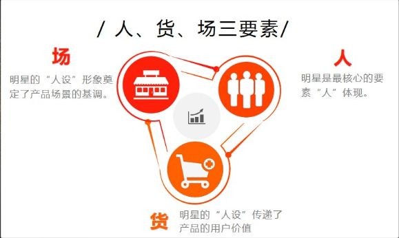 談?wù)勚辈ж浫?、貨、?- 具體指什么？