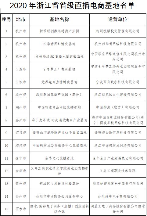 2020年浙江省省級(jí)直播電商基地.jpg
