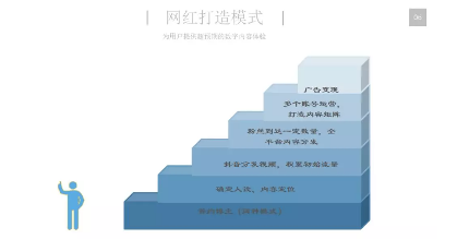 什么是MCN，MCN網紅是怎么打造的？