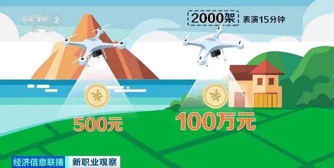 這一行業(yè)人才缺口超百萬(wàn)！了解這些就業(yè)新方向→